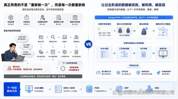 被忽视的千亿级浪费 为什么你的工厂经验永远无法复制？