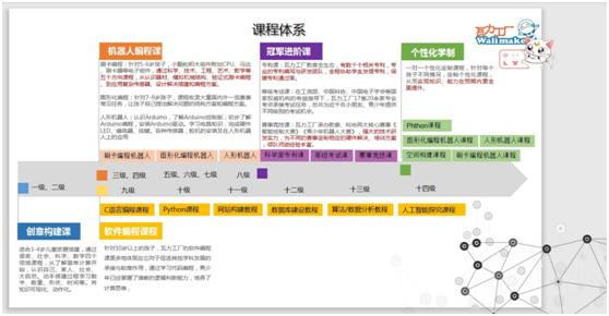 综合实践活动教室装备配备标准 全面推动素质教育与教育软件开发的融合发展